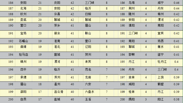 全国2020年200城市gdp排名_2020年,中国内地各省市GDP排行榜(2)