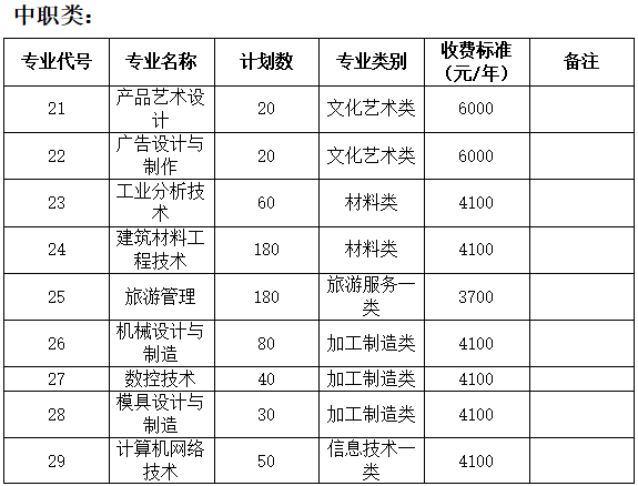 绵阳加上科学城gdp应该是多少_绵阳国家科技城 11年GDP翻两番(3)