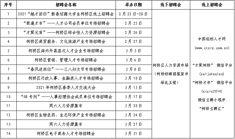 纺织厂招聘信息_上海天虹纺织集团招聘信息(4)