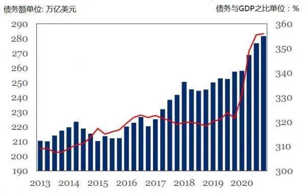 一季度gdp全球_全球gdp排名