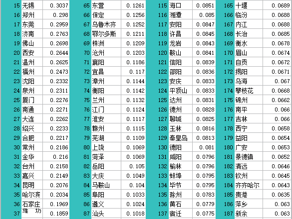 扬州2020年gdp是多少_2016 2020年扬州市地区生产总值 产业结构及人均GDP统计(3)