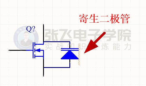 mosfet又可分為n溝耗盡型和增強型;p溝耗盡型和增強型四大類.