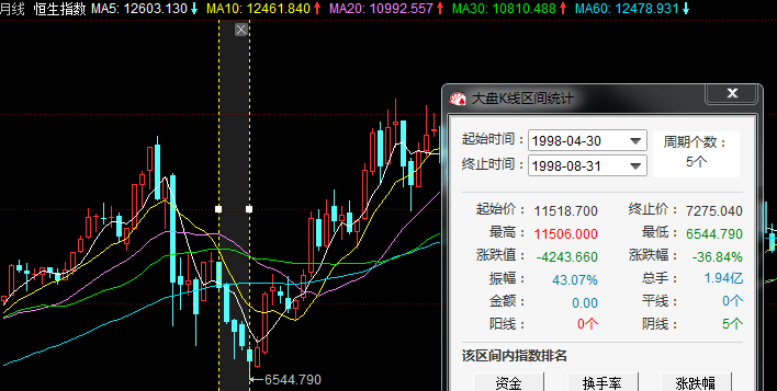 股票交易印花税算到GDP里么_股票头像