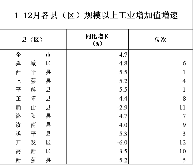 平舆县gdp_平舆县地图(3)