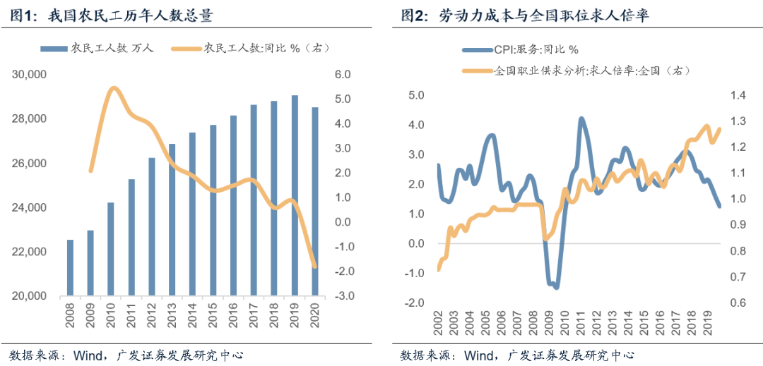 宏觀| 全國農民工數據分析及推論_就業