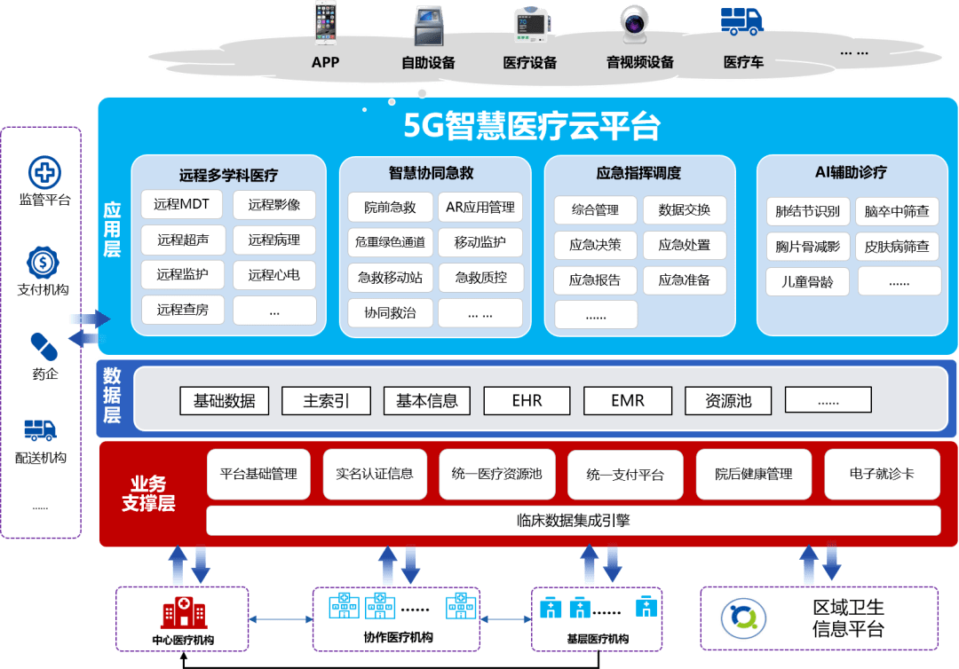 智慧医院(智慧医院信息化建设方案)