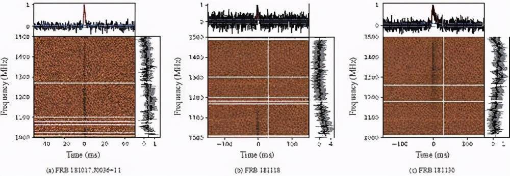 望远镜|“中国天眼”新发现！FAST望远镜捕获三例新的高色散快速射电暴
