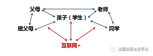 乾貨開學在即新學期師生關係如何破冰