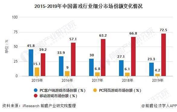 中国真实人口不到5亿_中国近5亿人不上网是真的吗 为什么说中国近5亿人不上网(2)