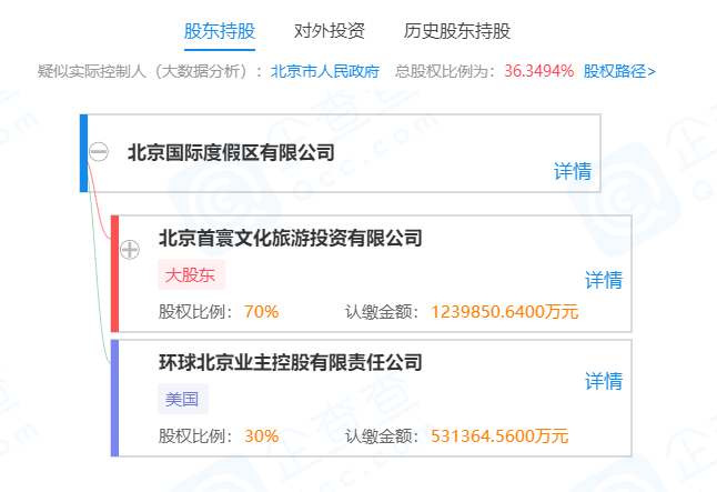 北京环球度假区：未发布票务信息，未面向公众销售任何门票