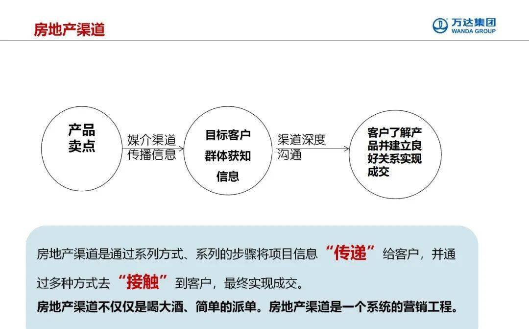 渠道销售怎么开展工作 f6f12453e98e41a0b8b3dfa0a865c9ef.jpeg