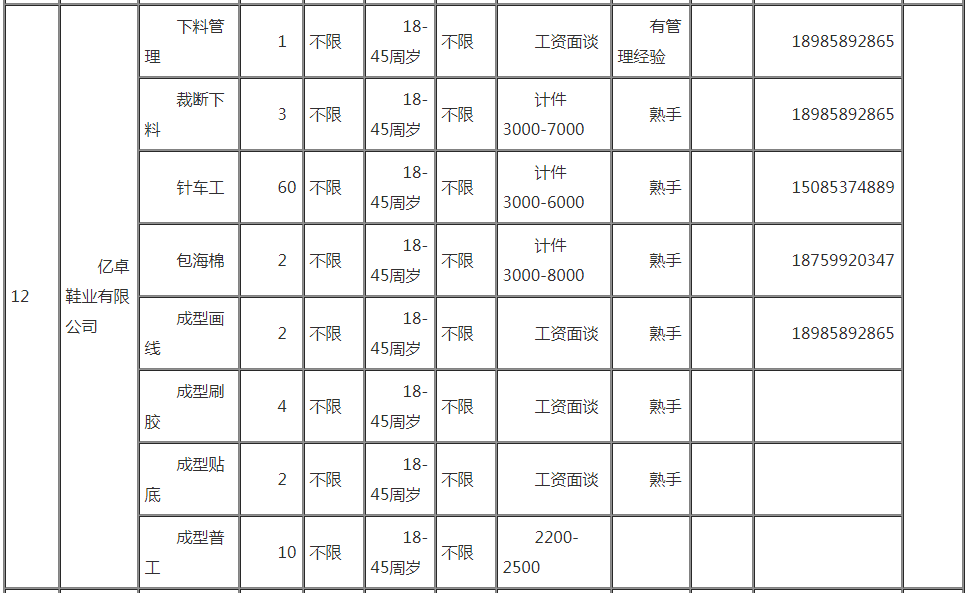 纳雍县gdp(2)