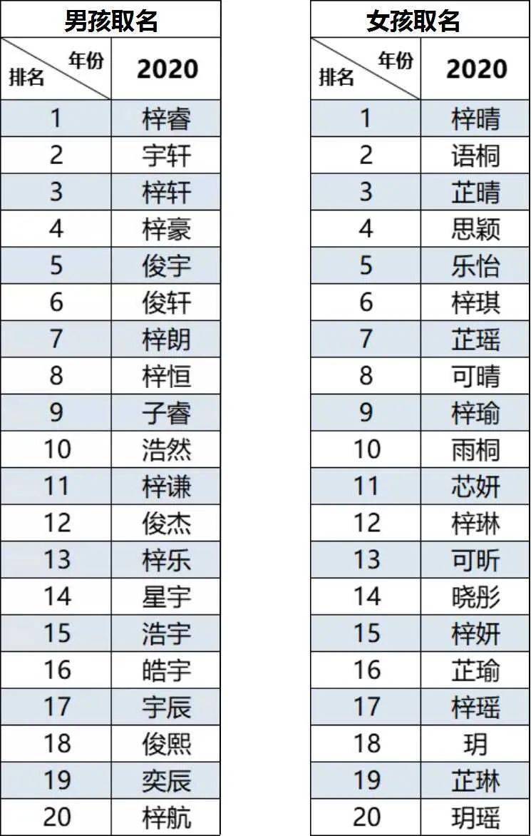 怎样取一个别致的名字 汉武帝