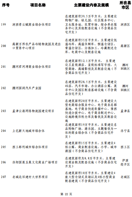 洛阳大学城选址定在孟津10所左右高校可容纳在校生