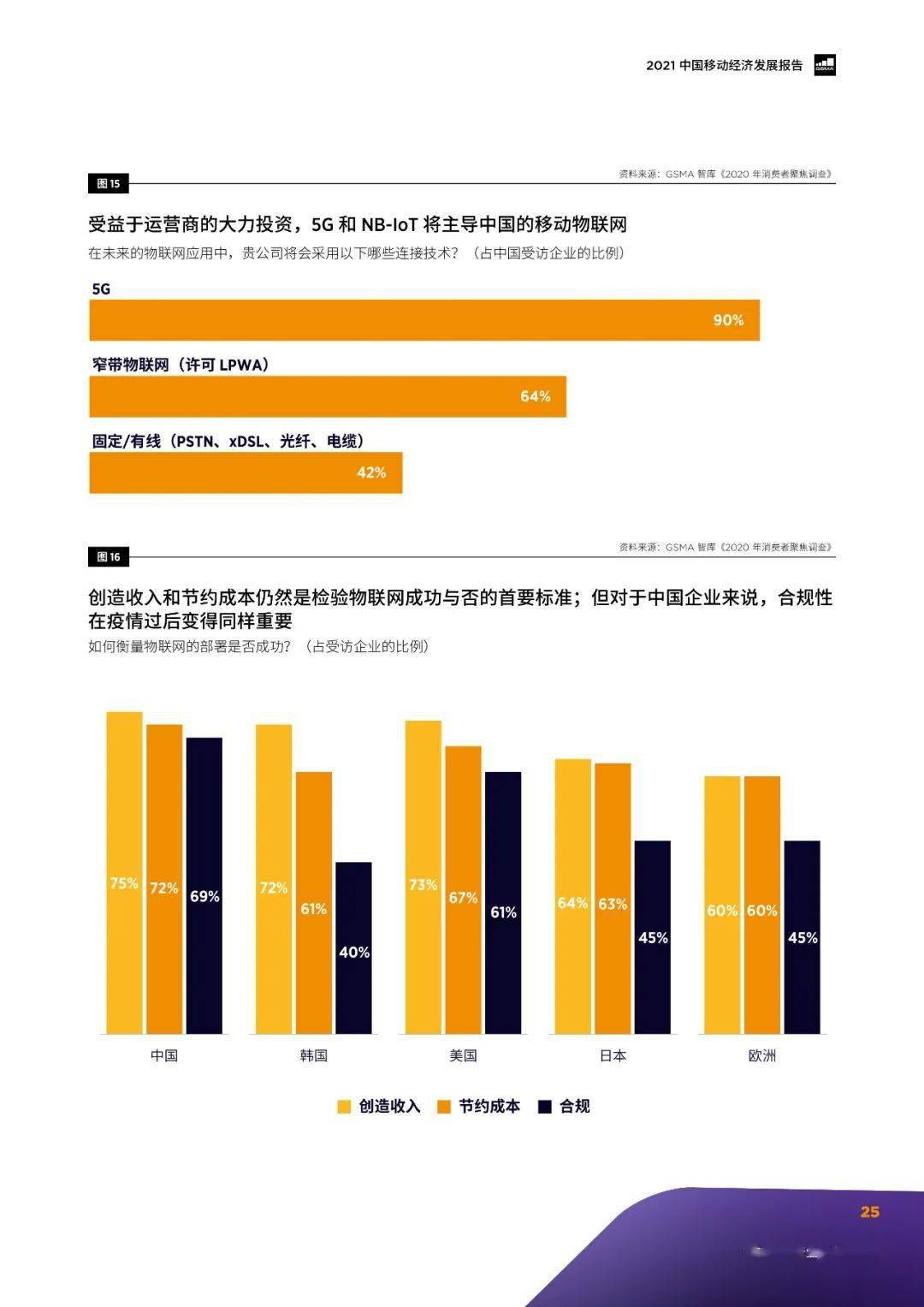 中国移动gdp2021_2021世界gdp排名最新