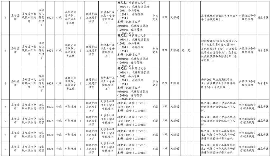 嘉峪关人口2021年_嘉峪关人 2021年1月1日起,甘肃电价要调整