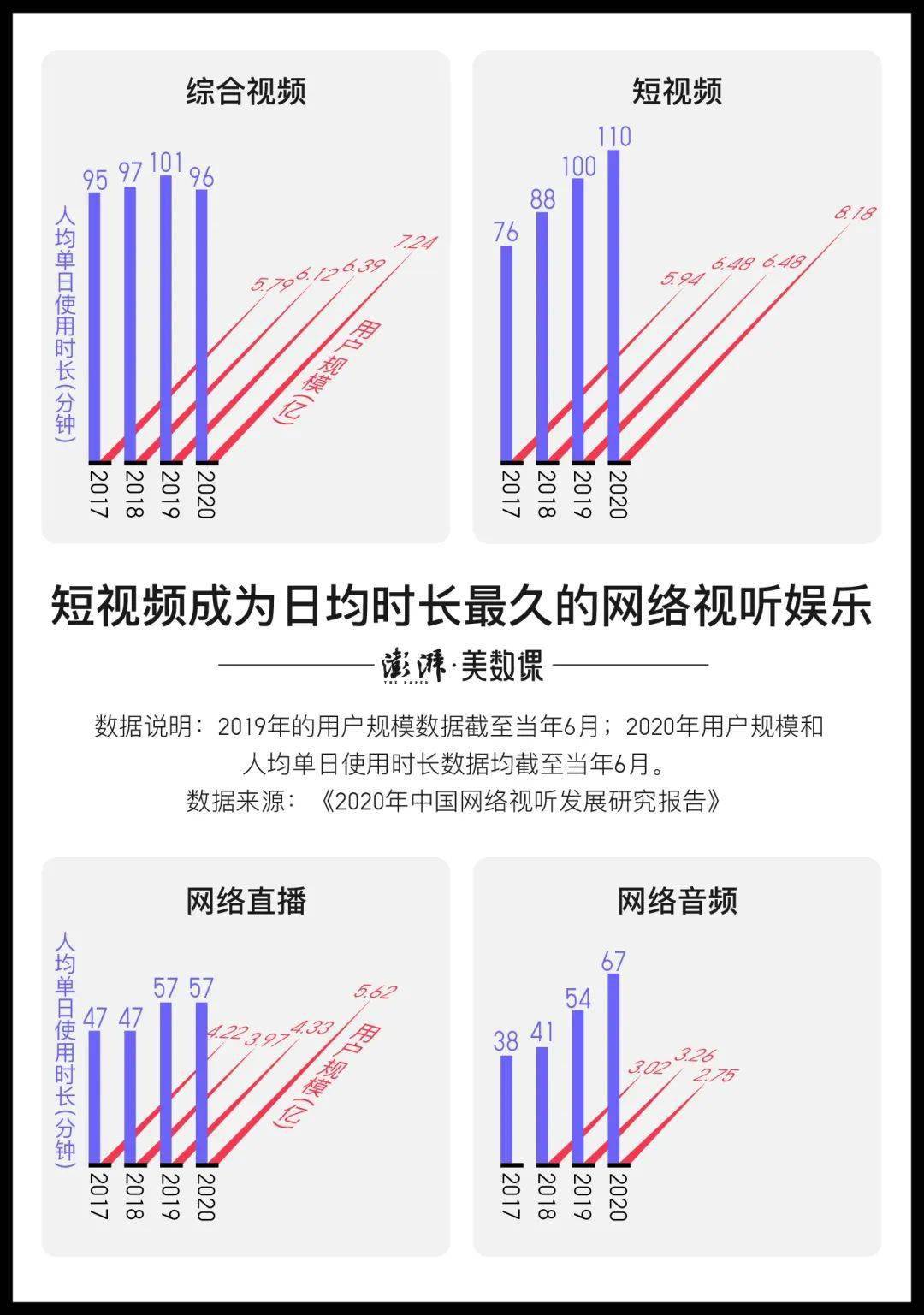 内容|放不下手机的我们，也被困在了算法里