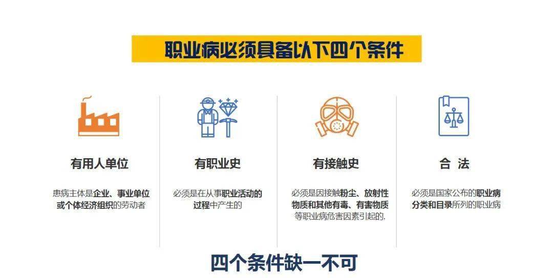 【会·学堂】解读《职业病防治法》