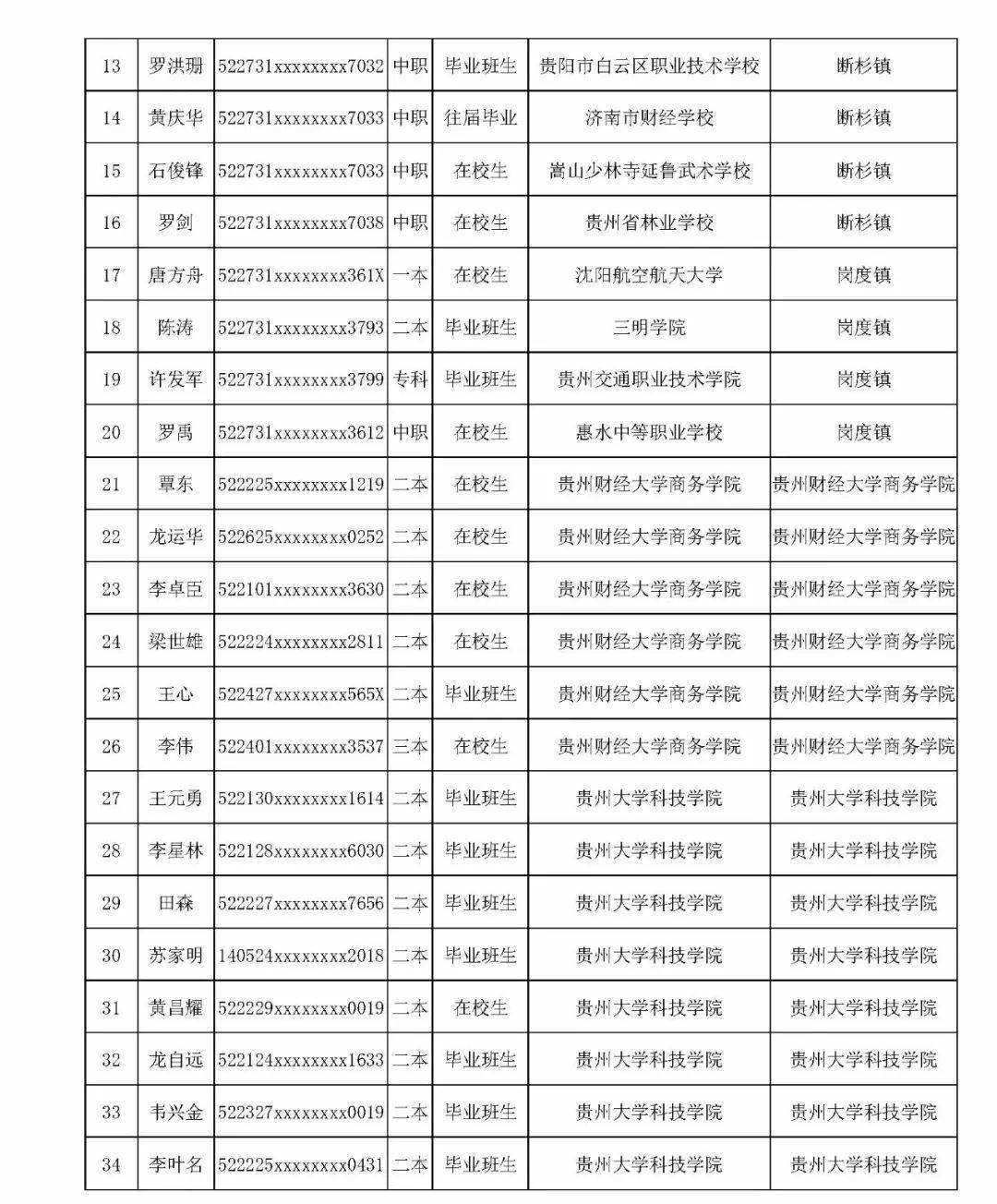 人口排行2021_2021中国人口分布图(2)