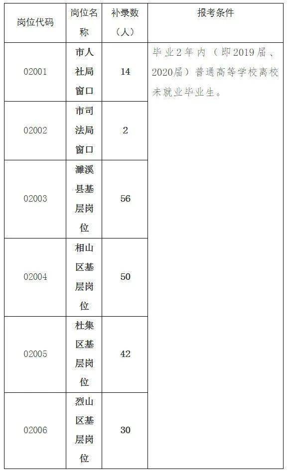 人口补录_想要进入铁路局的机会来 铁路局招88人(3)