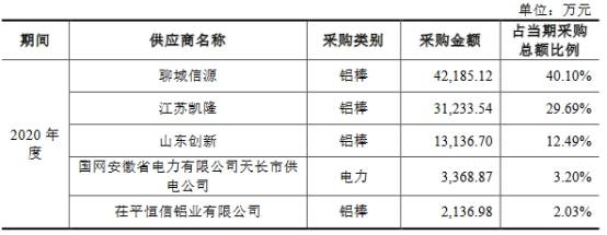鑫铂股份换手率67% 近3年净现比均低于0.6内控频违规(图13)