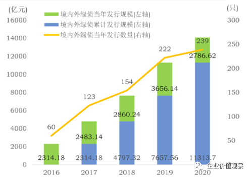 2020福州第二产业gdp_2016 2020年福州市地区生产总值 产业结构及人均GDP统计(3)