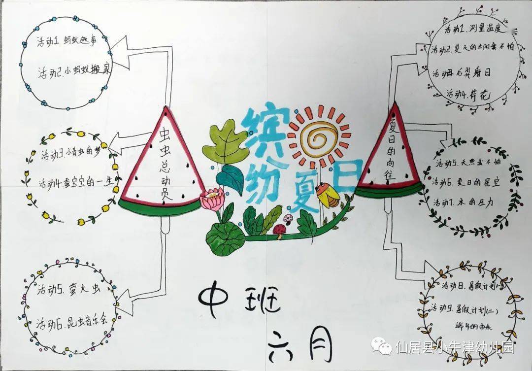 合家欢主题脉络图图片