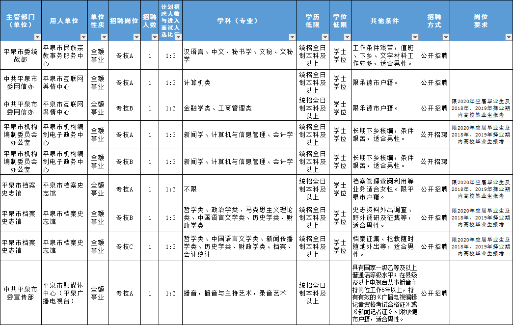 平泉招聘_平泉教师招聘148人公告解读峰会课程视频 教师招聘在线课程 19课堂(2)