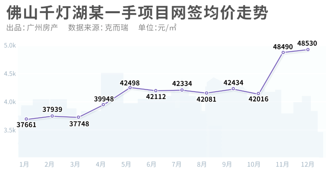 蚌埠2021前两个月gdp_蚌埠11月最新房价来了,又出了好多百万富翁...