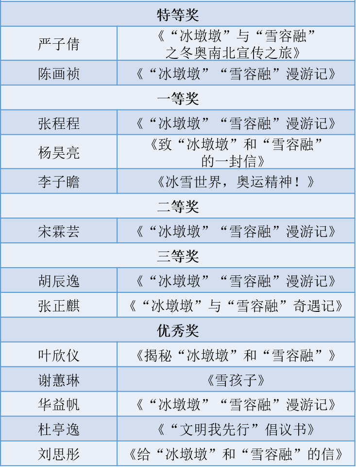 冰墩墩奖图片