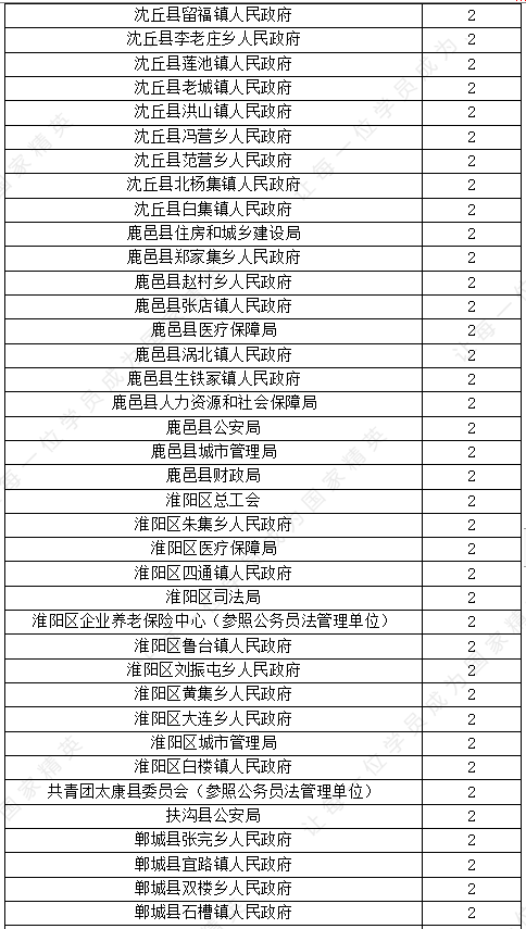 2020年河南人口统计_2020河南国考报名人数统计截止10月17日9 30 开封(2)