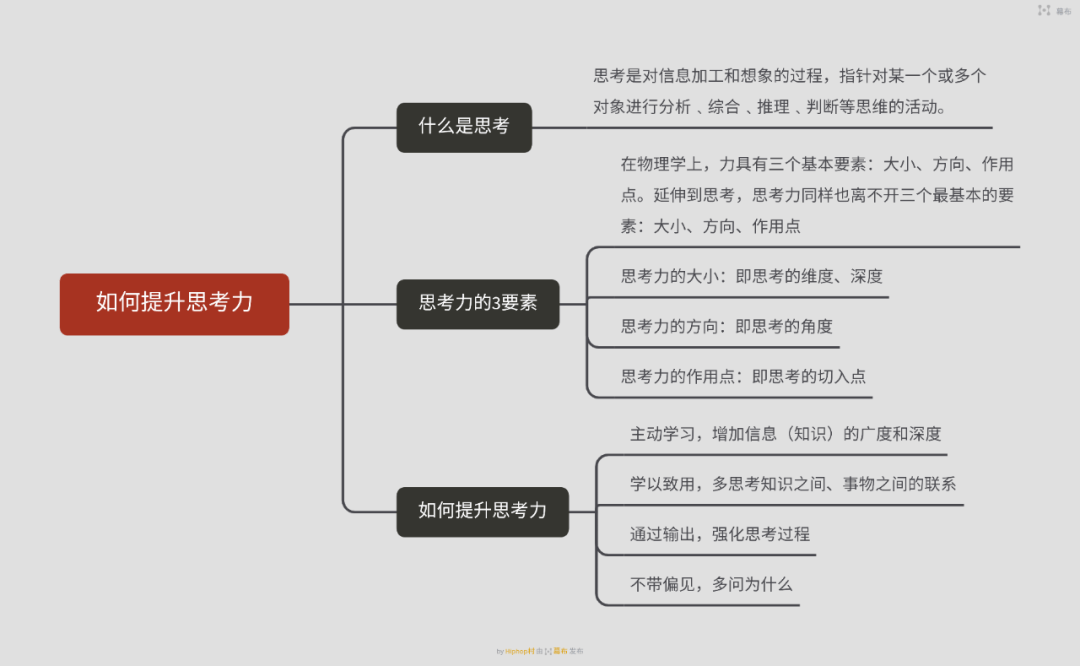 什么是推理思维 525c6974a5394cdc9747af115c4bed88.png