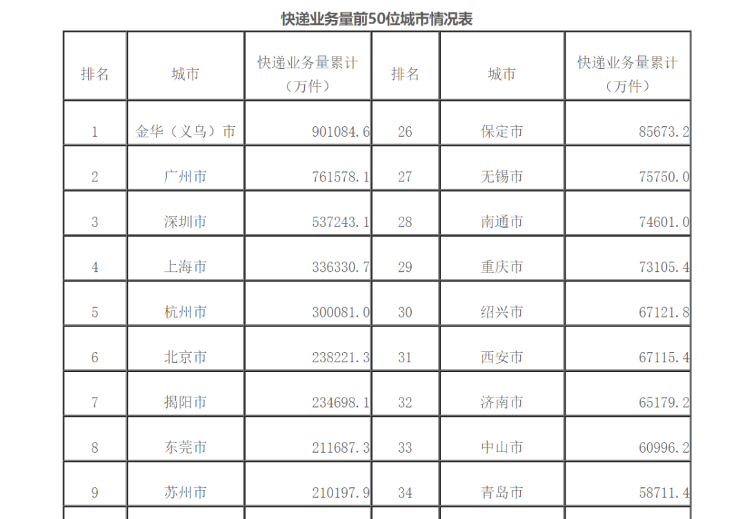 广东湛江市2020全年gdp_湛江这一县城,被耗资998亿元的高铁 砸中 ,未来或将崛起(3)