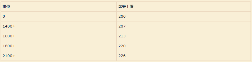 wmodps排行榜_国服WMODPS排行榜:武器战输出稳居榜首