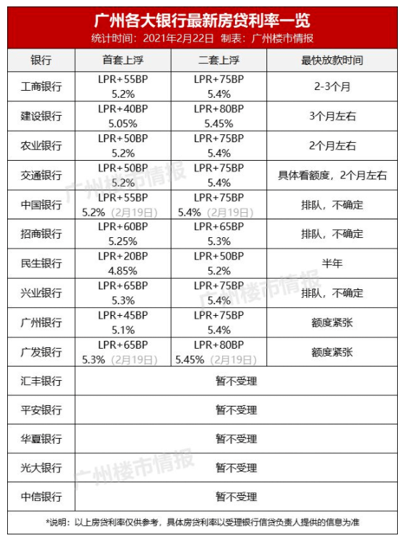 2021广州各区人口_速看,2021年广州各区中考一模时间出炉(3)