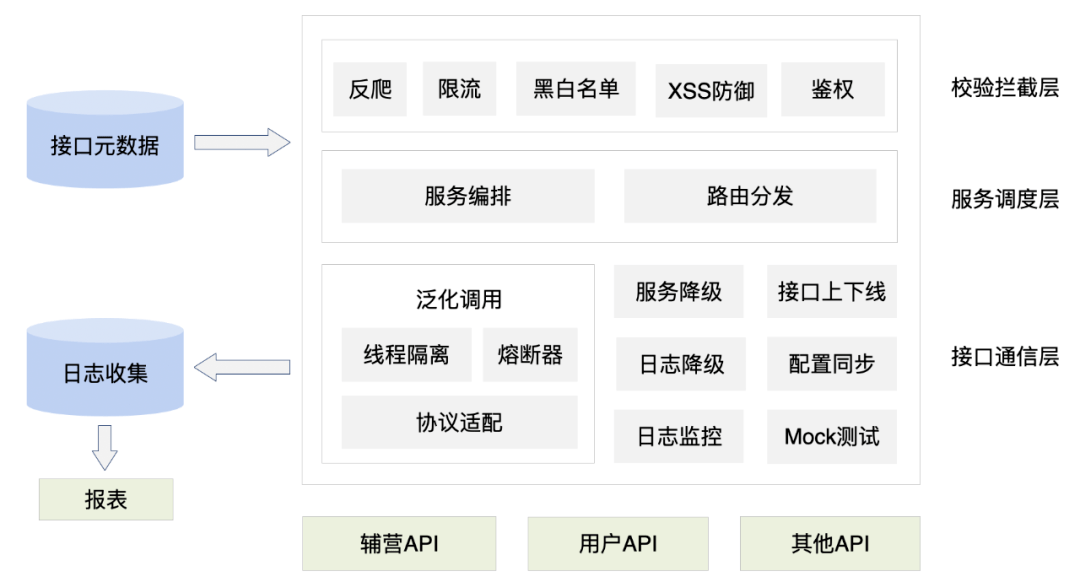 gdp网关设计方案_can总线网关节点设计