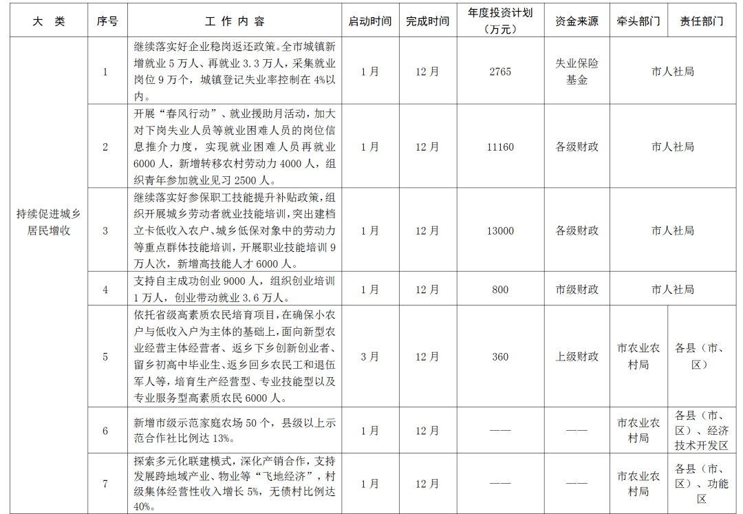 扬州2021人口_2021扬州世园会(3)