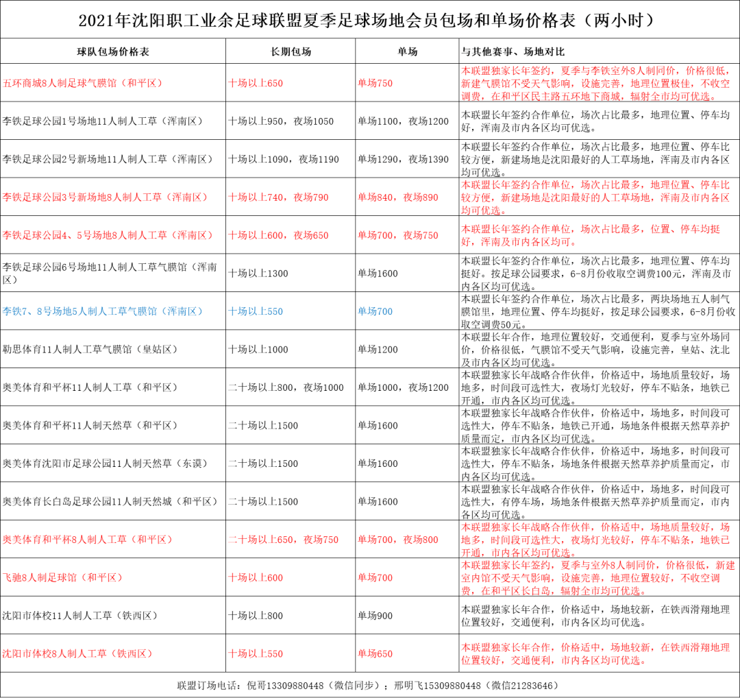 夏季联赛排名比分赛程