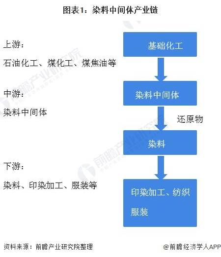 山东石油化工行业经济总量_山东石油化工学院