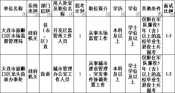 沈阳市人口有多少2021_沈阳市2021年月相图