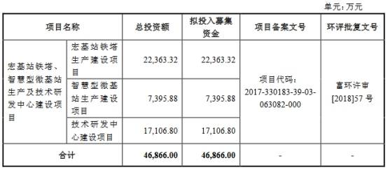 德宝股份终止创业板IPO 保荐机构为国信证券(图2)