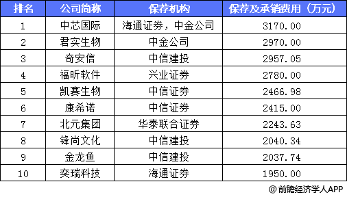 国家gdp包括公司市值吗_a股市值与gdp比值图(3)