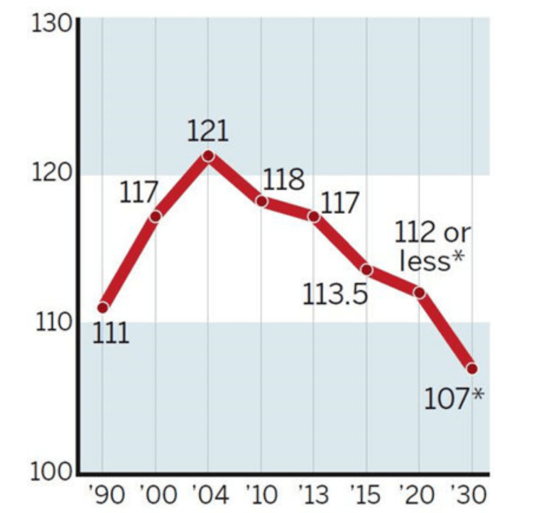 中国人口比例2019男女_中国人口比例(2)