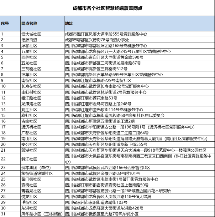 17億熱搜成都人4000萬數字人民幣紅包這樣搶