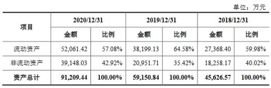 鑫铂股份换手率67% 近3年净现比均低于0.6内控频违规(图6)