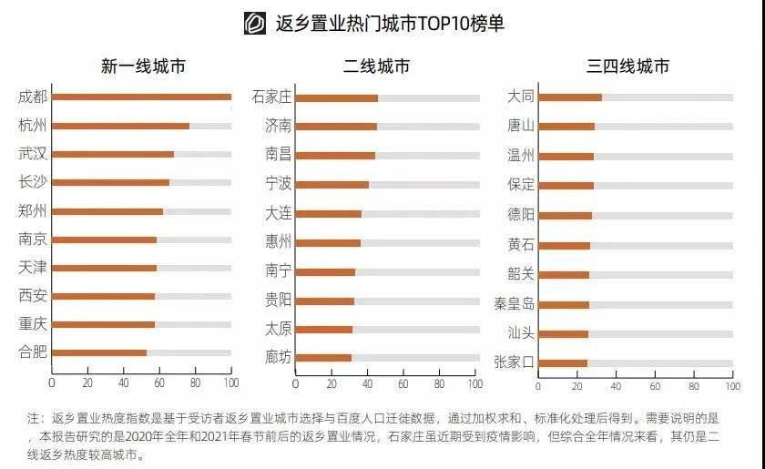 2021长沙人口多少_长沙人口2021统计(3)