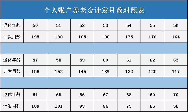 山西退休人员养老金新调整_山西省退休人员2021_山西发布退休人员养老金细则