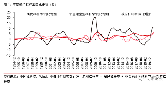 政府债务也算GDP的一部分嘛_到了债务极限,印钞的效率有多低