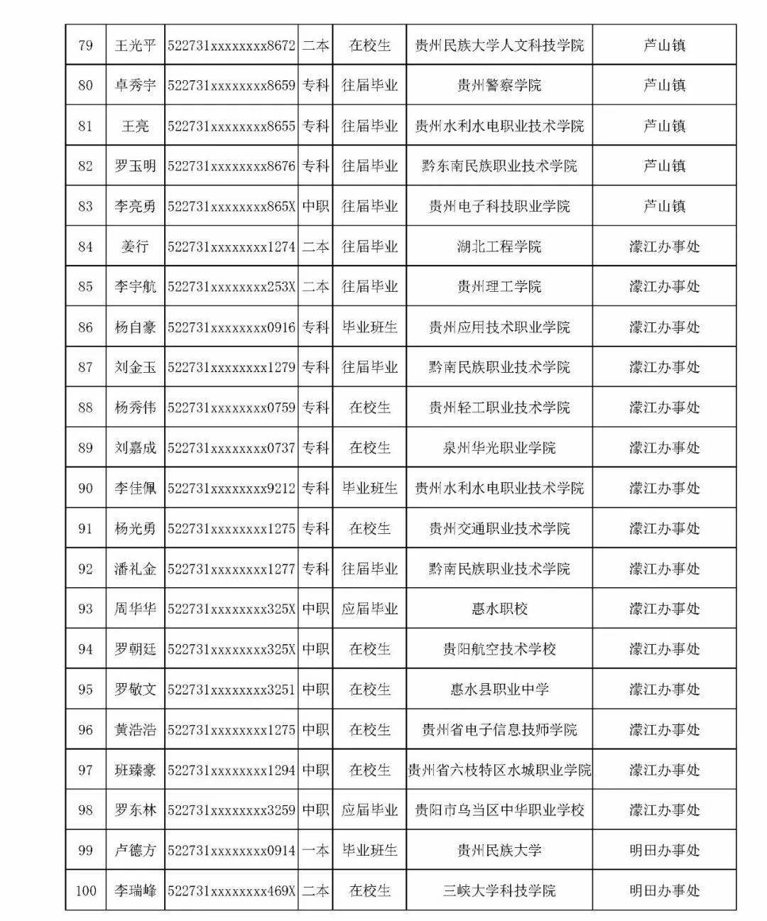 人口排行2021_2021中国人口分布图(2)