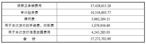 鑫铂股份换手率67% 近3年净现比均低于0.6内控频违规(图2)
